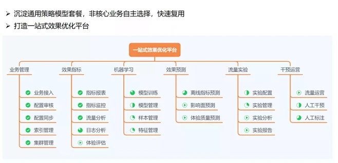 贝壳找房 | 降本提效，贝壳搜索推荐架构...