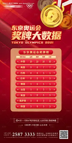 源文件下载【奥运会房地产海报】编号：11060005697267513