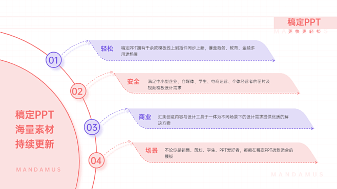 并列关系4项PPT图文页