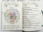 @boho.berry : Before we dive in, I’d like to thank Ryder for developing this amazing system over the years and sharing it with the world. I am honored to be sharing a glimpse into my Bullet Journal with you today and so grateful for the opportunity to sha