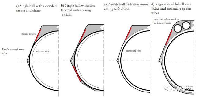 潜艇单层壳好还是双层壳好_看图_航空母舰...