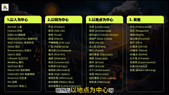 KARALJH采集到AI关键词逻辑框架