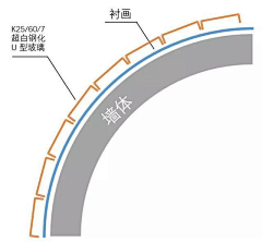 yhnmy采集到景观施工