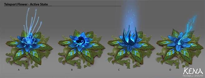 Kena - Interactive Objects, Chris Karbach : This is a compilation of ...