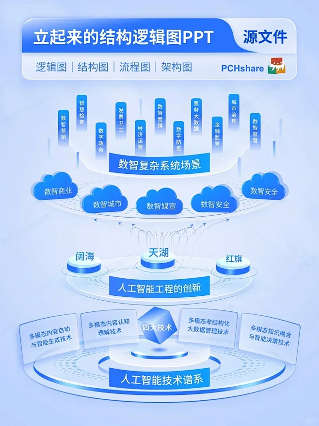 热工智能技术谱系7