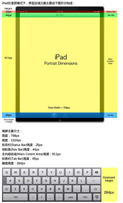 -C-薇薇采集到ios