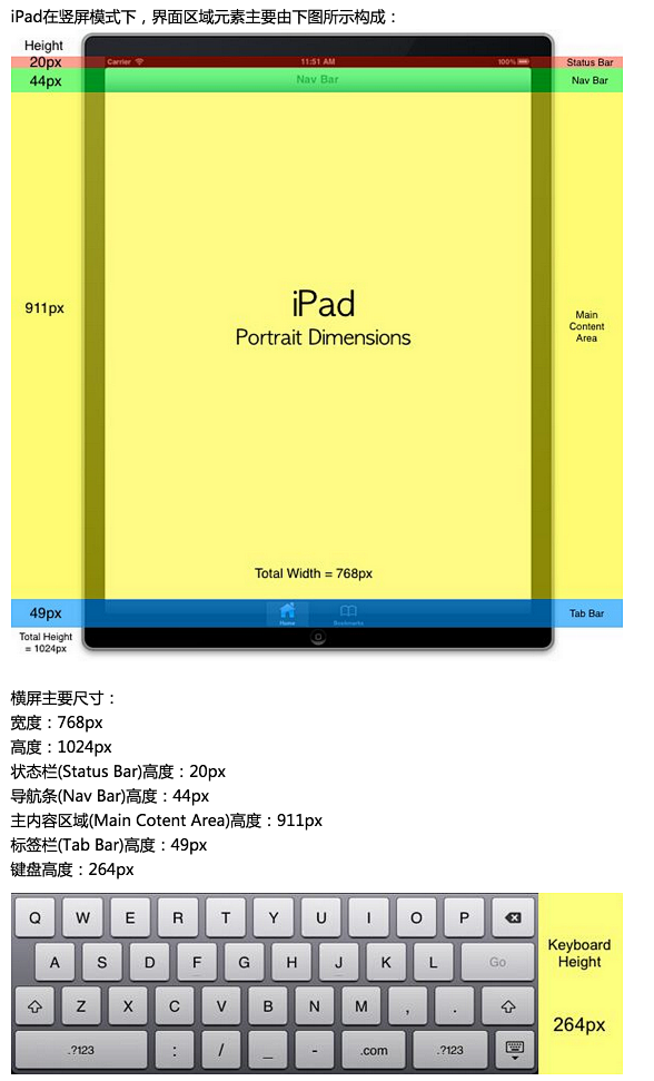 iPad竖屏(Portrait)尺寸规格...