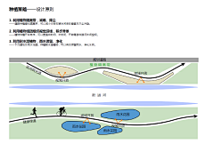 程超s采集到策略