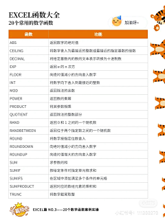 A柠檬不萌采集到Excel