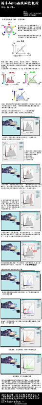 CG窝数字艺术家园网的照片 - 微相册