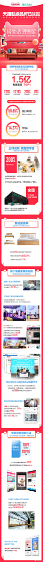 战报