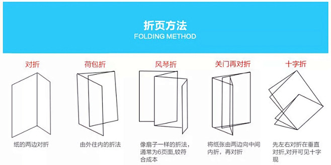 折页对折方法