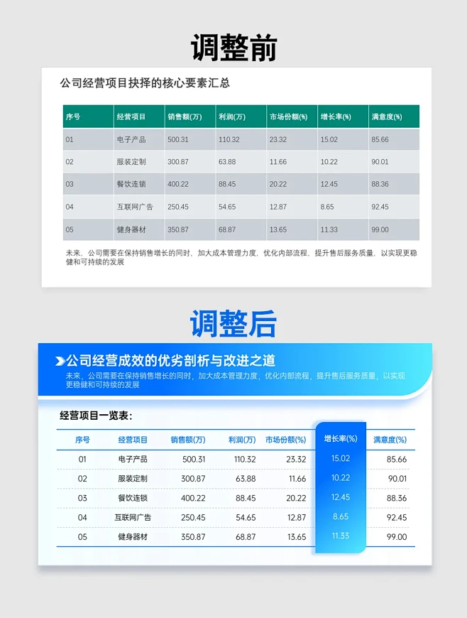 PPT 表格设计秘籍，让你的数据超吸睛！ - 小红书-花瓣网