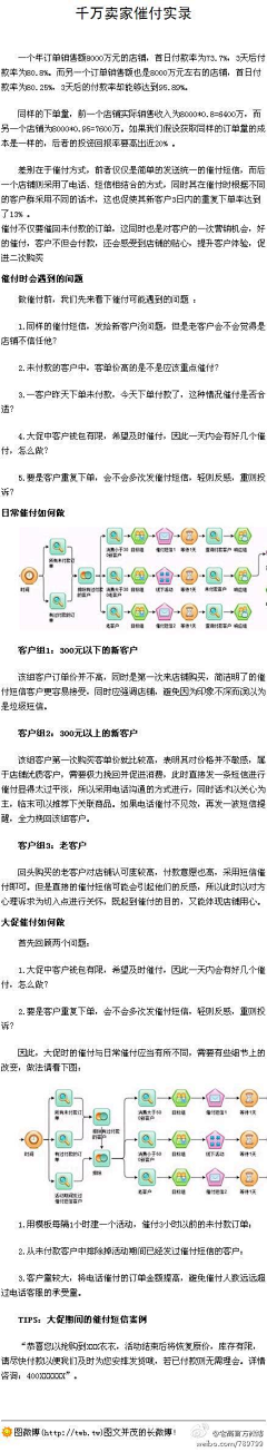 木木hb采集到教程