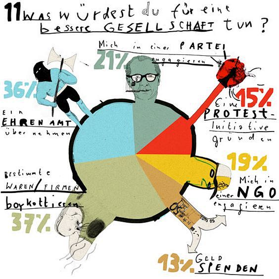 Best pie chart ever!...