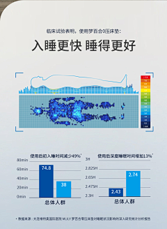 睡美人洋葱人采集到详情排版