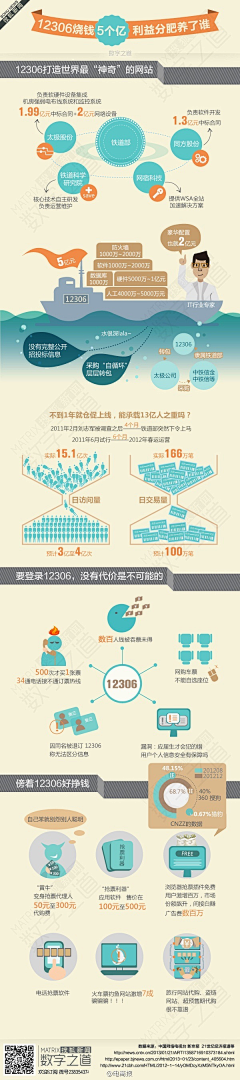 在场传播采集到数据 图表