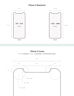 辛月甯采集到Design_规范