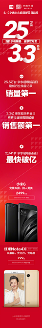 【战报到】5月19日，京东小米超级新品日。小米手机仅2分41秒销售额破亿！当日销量25.5万台，销售额突破3.3亿！刷新京东超级新品日行业销量记录、京东超级新品日行业销售额记录！当天同时是京东小米旗舰店2周年店庆，恭喜<a class="text-meta meta-mention" href="/a645077804/">@小米手机</a> ​​​​