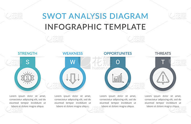 SWOT分析图表