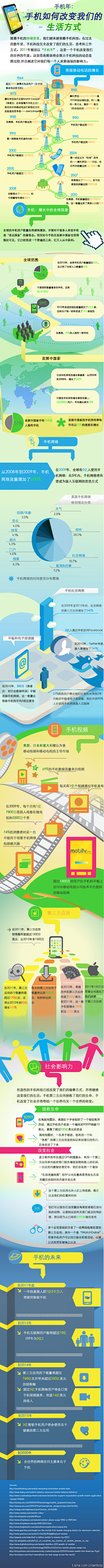 Pauillac采集到Infographics