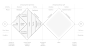 双钻石理论在设计中的应用 : 作者网址：http://www.dannessler.com 原文地址：How to apply a design thinking, HCD, UX or any creative proce...