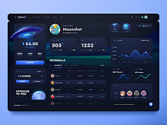 淮水安澜采集到Dashboard