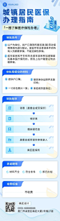 融媒体城镇居民医保办理指南一图读懂文章长图