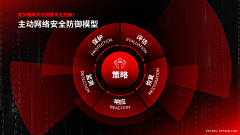 youchenglive采集到图表（高级感）