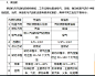 来自分享