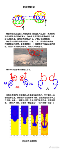 VFX桃子叔叔采集到【游戏特效动态】_教程