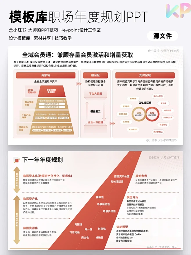 2024一定要收藏好这套PPT，一整年不...