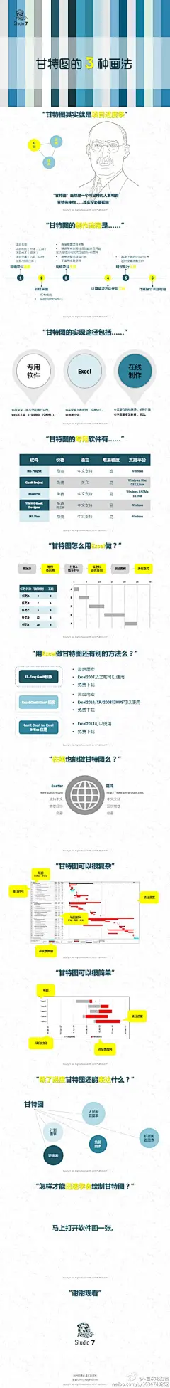 牛逼的甘特图！