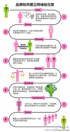 AndreWong采集到Other