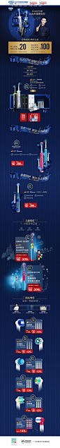 OralB欧乐B家电3C数码家用电器 天猫首页活动专题页面设计 来源自黄蜂网http://woofeng.cn/