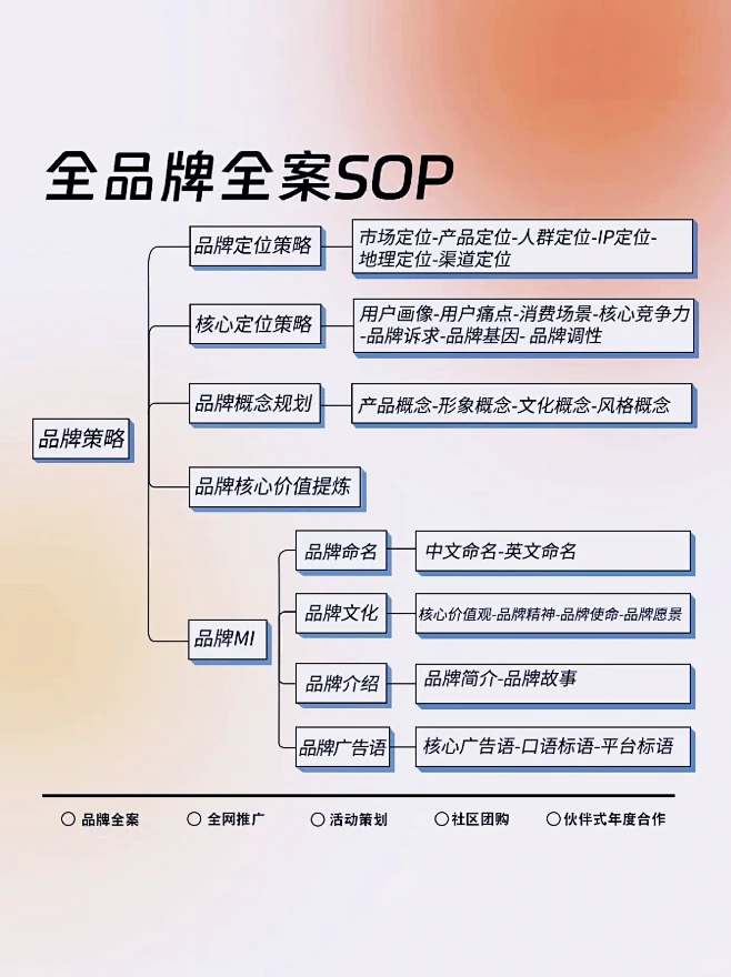 元初品牌设计，Origin Design...
