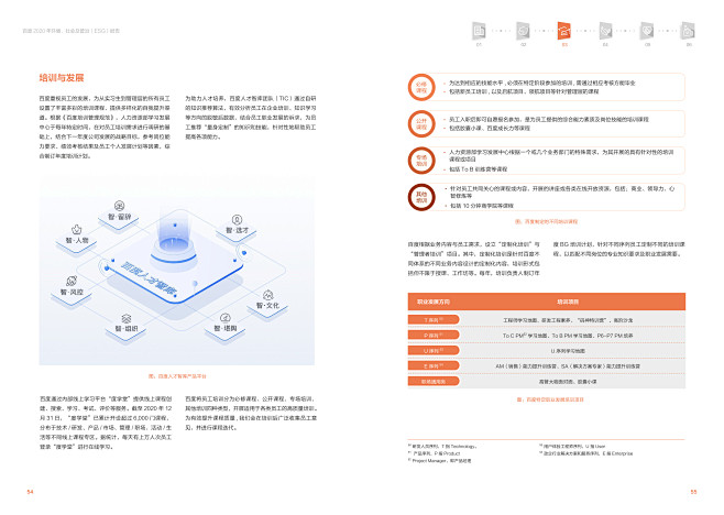 百度2020年环境、社会及管治（ESG）...