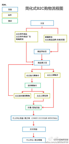 叫我_红领巾采集到规范