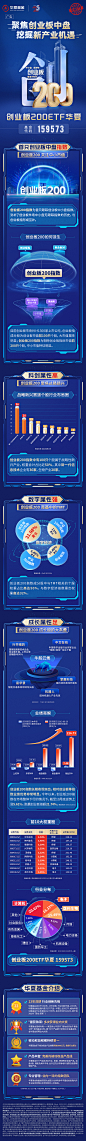 华夏基金创业板200KV长图