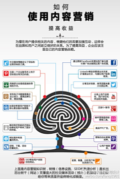 懵懂少年熬成爷采集到文案策划