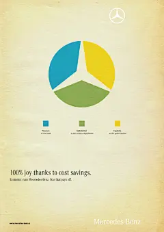 创意字体和文字排版：国外平面广告欣赏 #采集大赛#