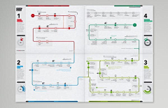 HowFar2011采集到Data Chart