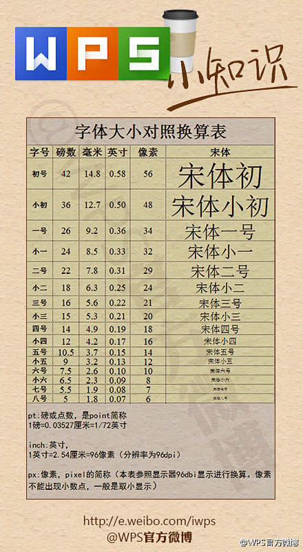 【字体大小的单位转换：字号、磅数、毫米、...