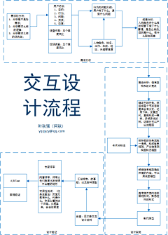 蒙孑设计采集到服务设计