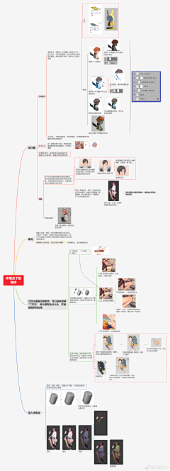 爱吃狐狸的猫采集到教程-人体