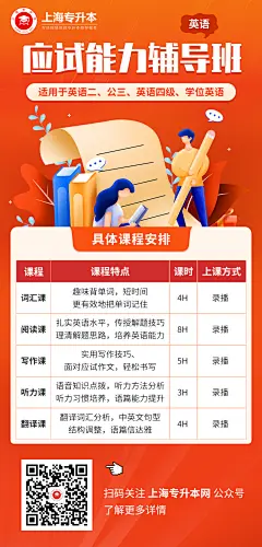 上海专升本英语面试辅导班四级海报