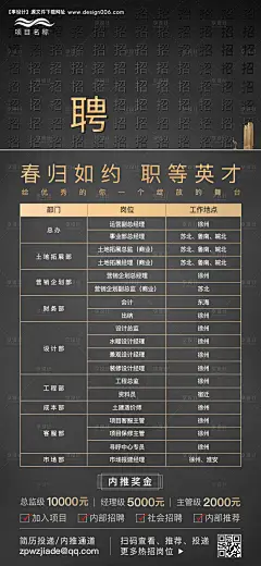 源文件下载【招聘微信海报】编号：20210702002803853