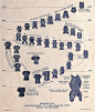 Breastplate development chart.: 