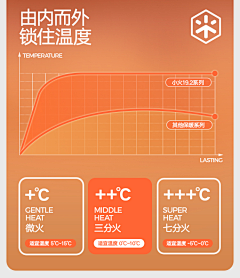 ❅❅❅采集到科技表现