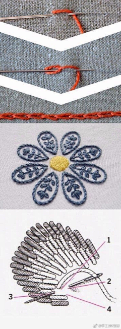 Ivanessa采集到Embroidery & Weave 刺绣 编织